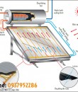 SƠ ĐỒ NGUYÊN LÝ MÁY NƯỚC NÓNG NĂNG LƯỢNG MẶT TRỜI